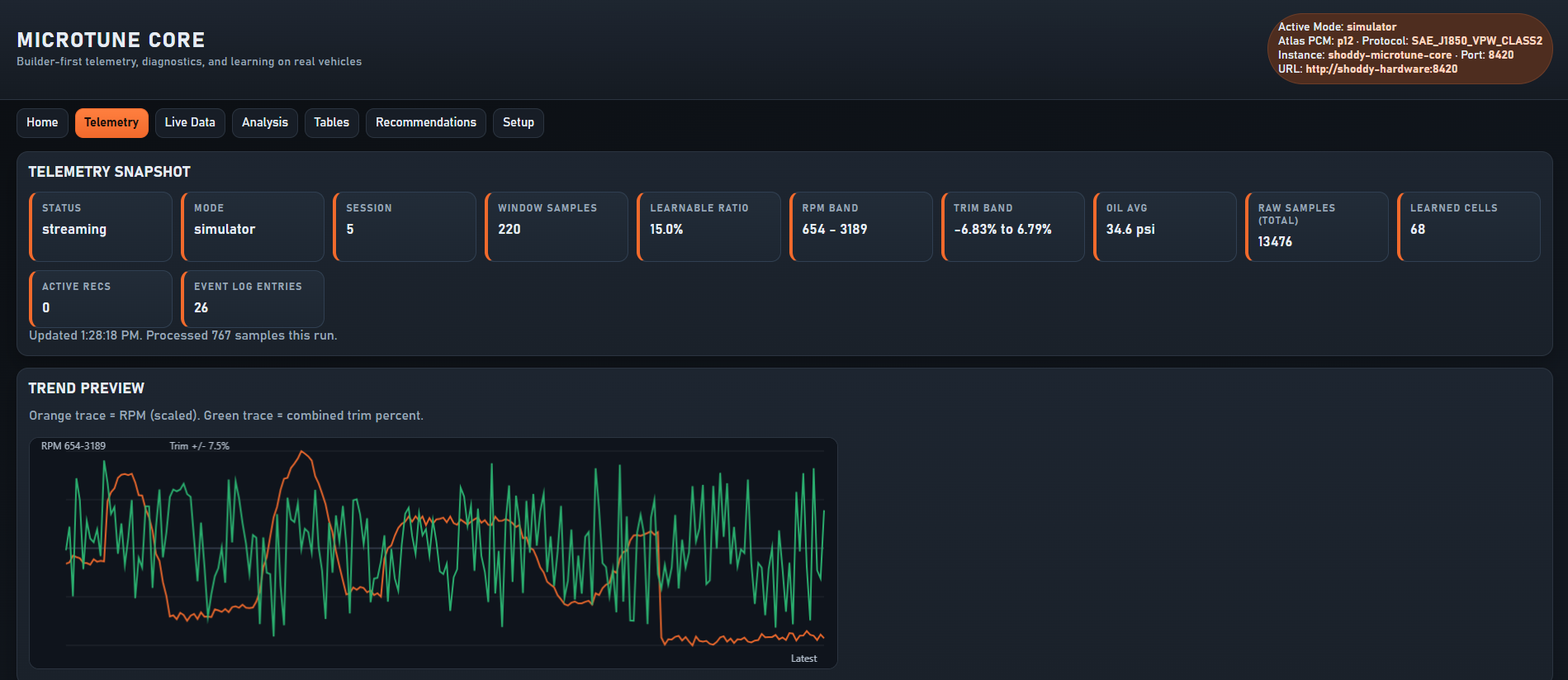 Telemetry snapshot showing runtime metrics and trend preview.